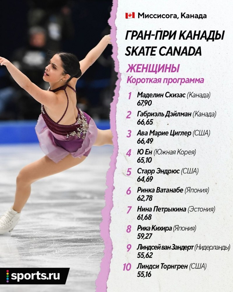 Спортивные плакаты для болельщиков