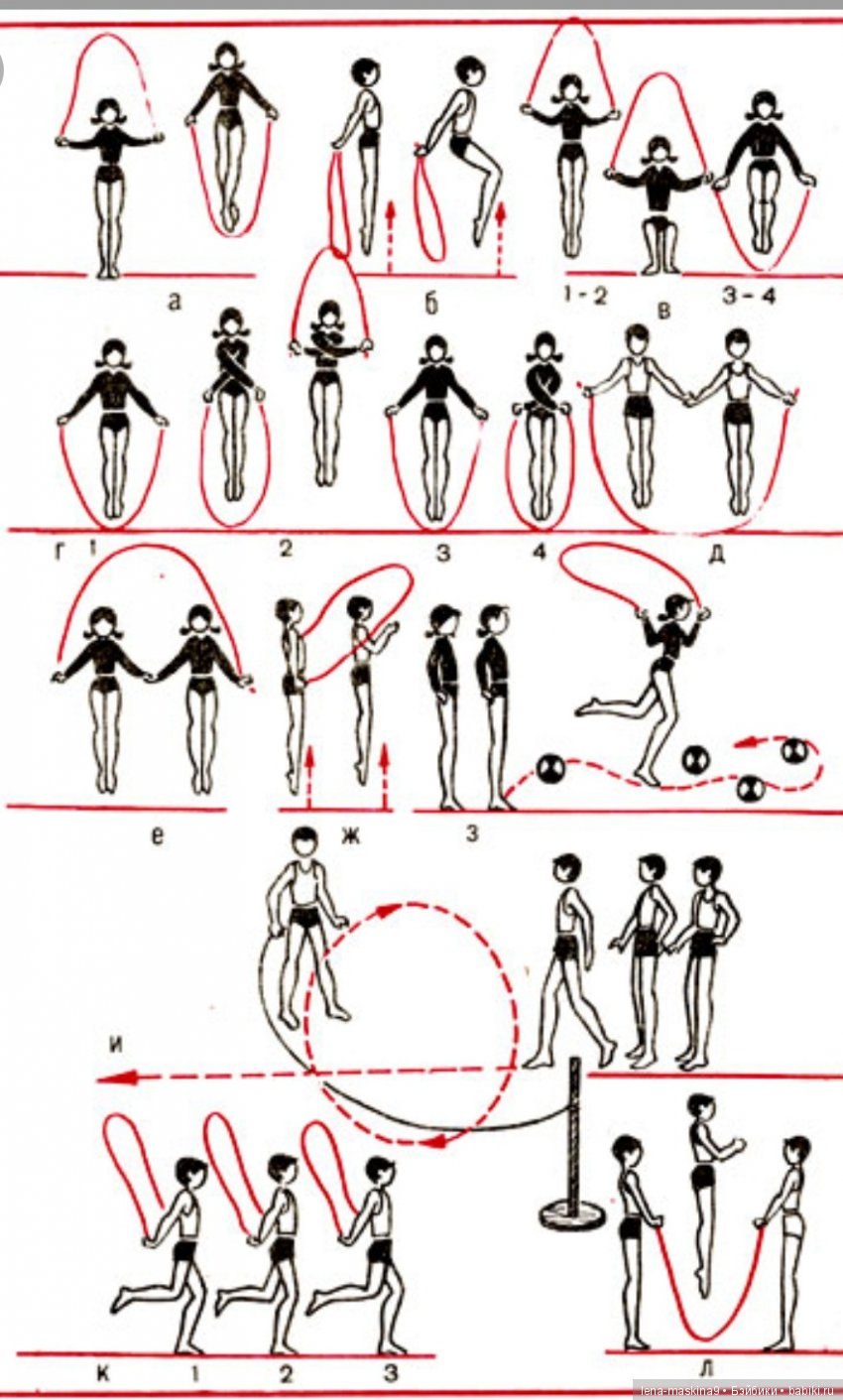 Виды прыжков упражнения. Прыжки со скакалкой комплекс упражнений. Комплекс упражнений со скакалкой по физкультуре. Комплекс упражнений с гимнастической скакалкой. Комплекс упражнений со скакалкой по физкультуре 10 упражнений.