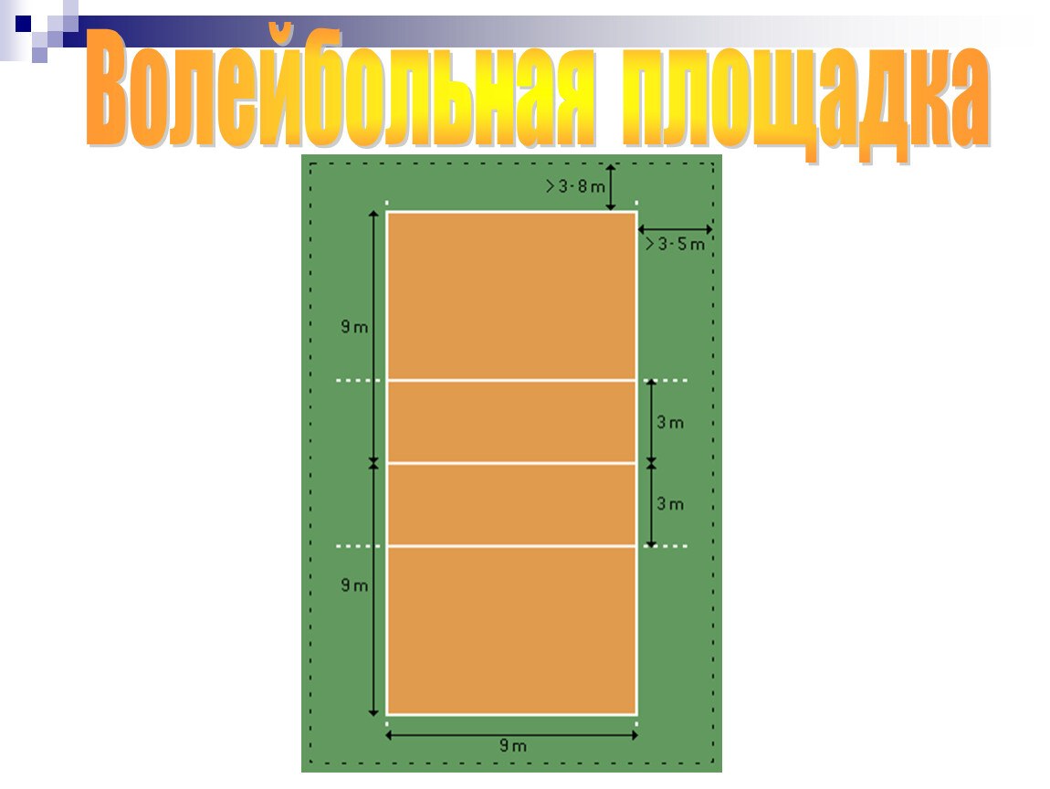 Размеры игрового поля в волейбол