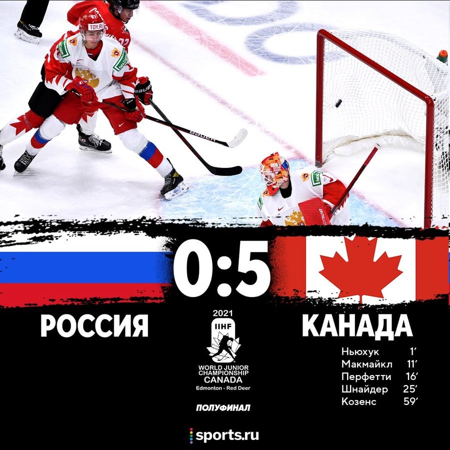 Хоккей Россия Канада счет