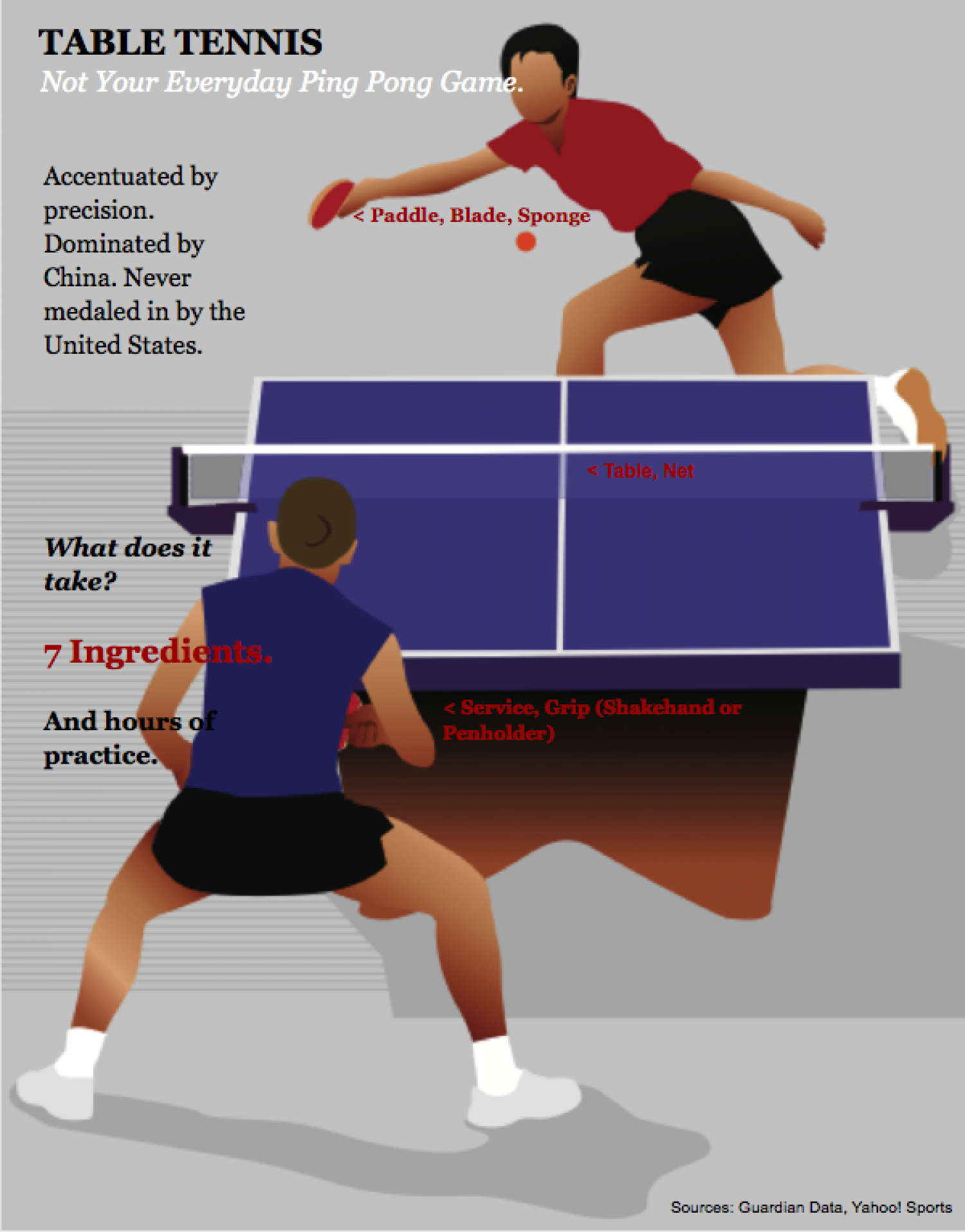 Статистика игр настольный теннис. Пинг-понг. Настольный теннис инфографика. Ping Pong. Таблица для пинг понга.