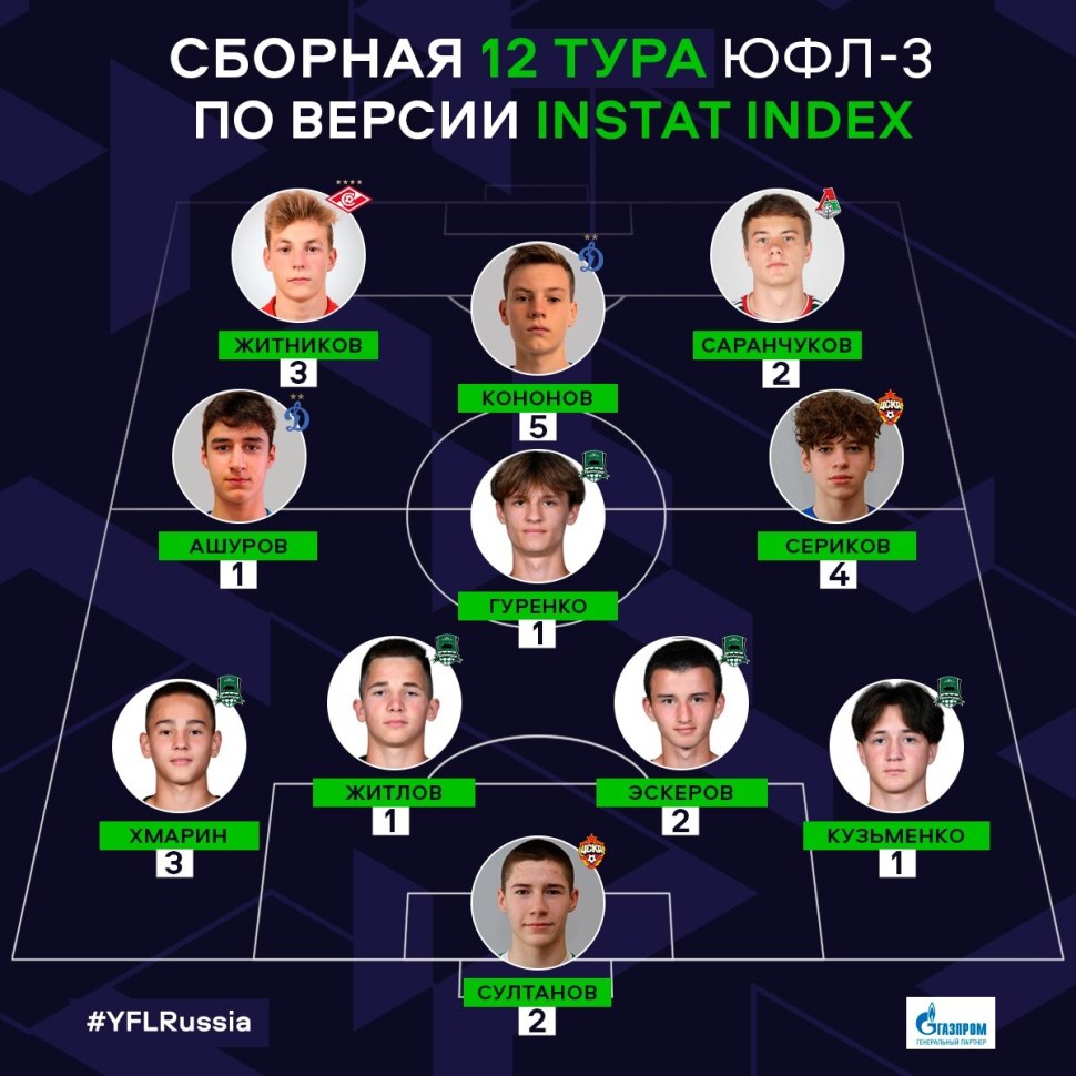 Антон Мальцев Томск