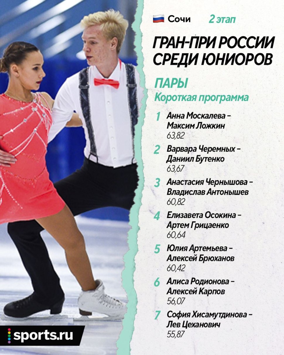 Грамота хоккей и фигурное катание