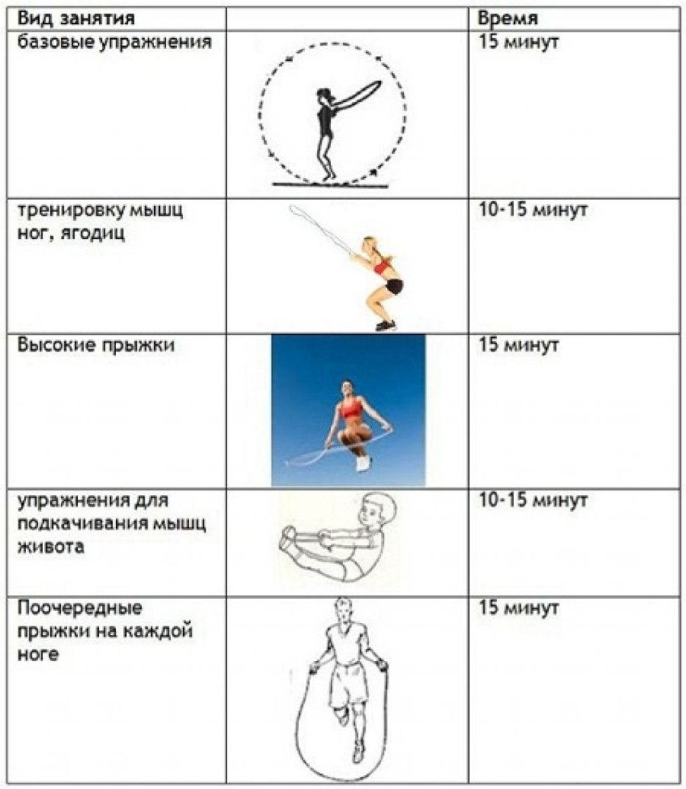 Прыжки через скакалку техника