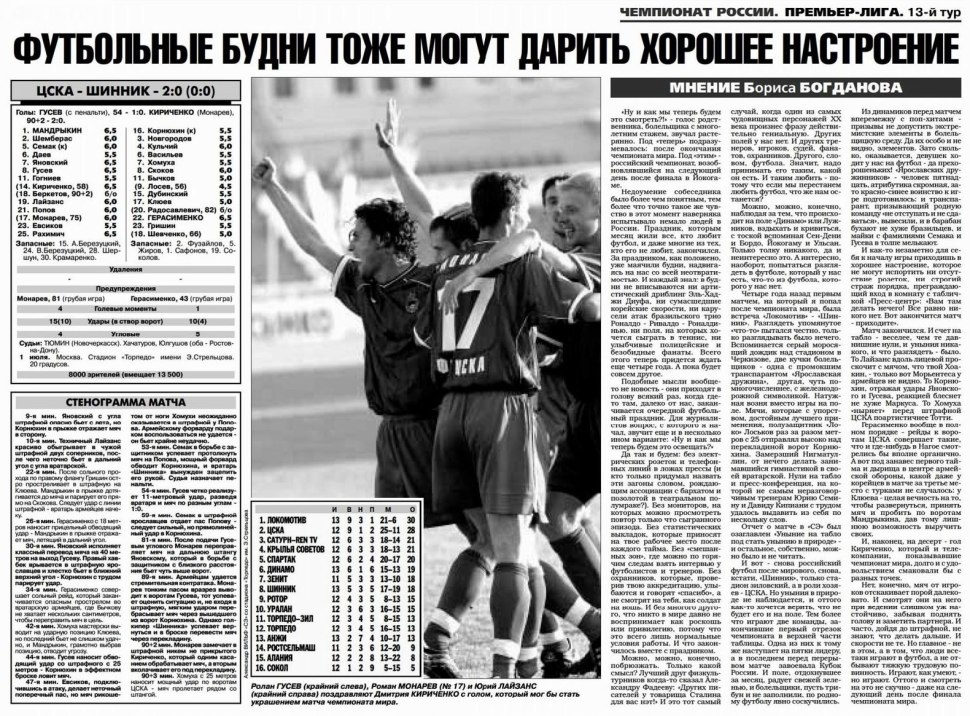 Знамя труда футбольный клуб