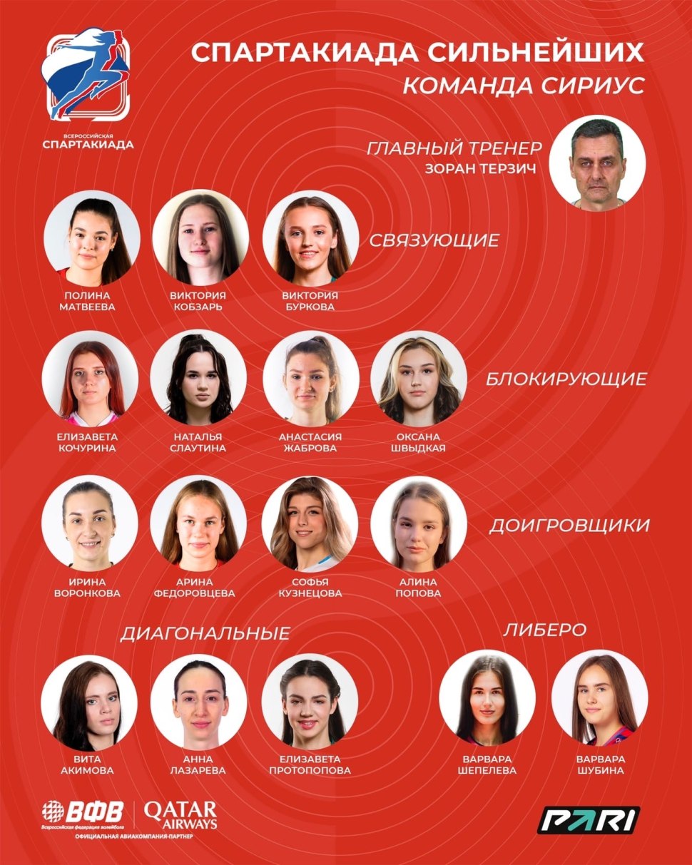 Форма велосипедисток сборной Колумбии