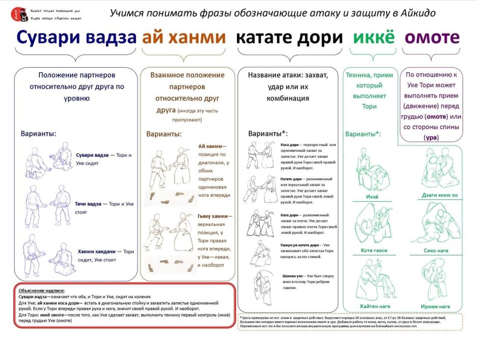 Шомен учи категаяси ни