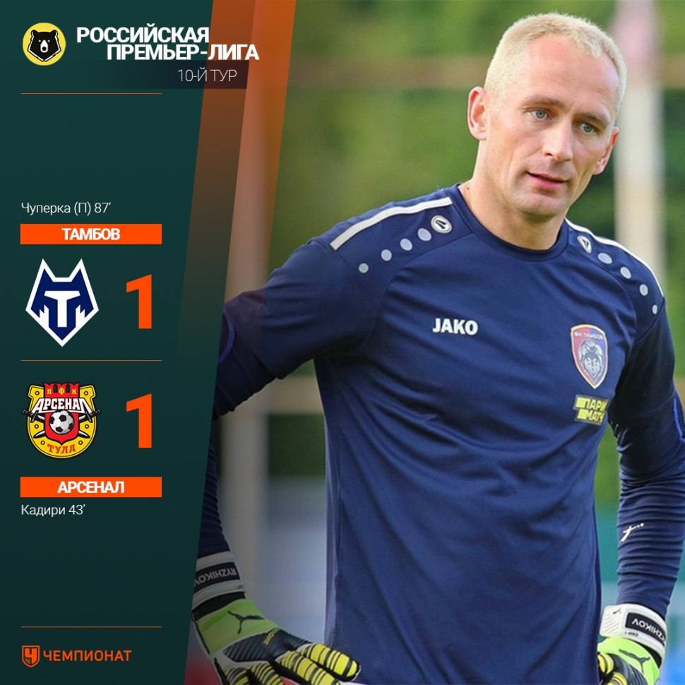 Сергей рыжиков футболист
