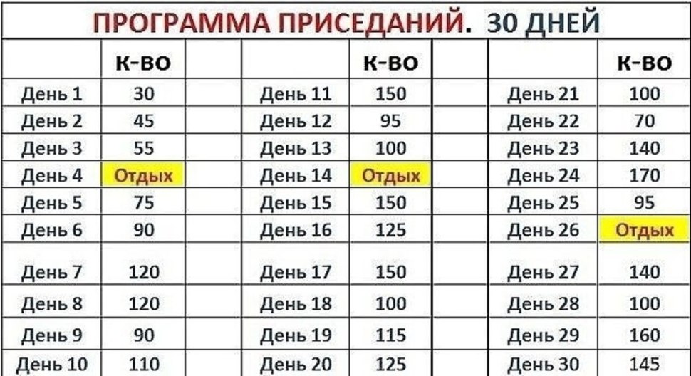 Программа приседаний на 30 дней для мужчин таблица
