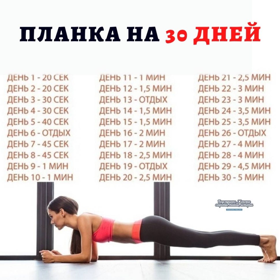 Планка 30 дней для женщин таблица