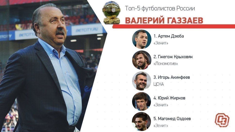 Валерий Газзаев тренер ЦСКА