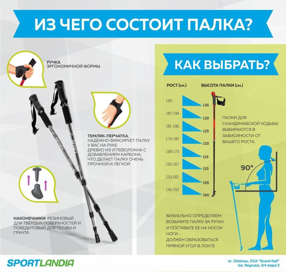 Финская ходьба с палками техника ходьбы
