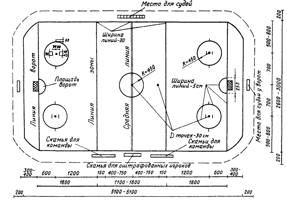 Разметка хоккейной площадки схема