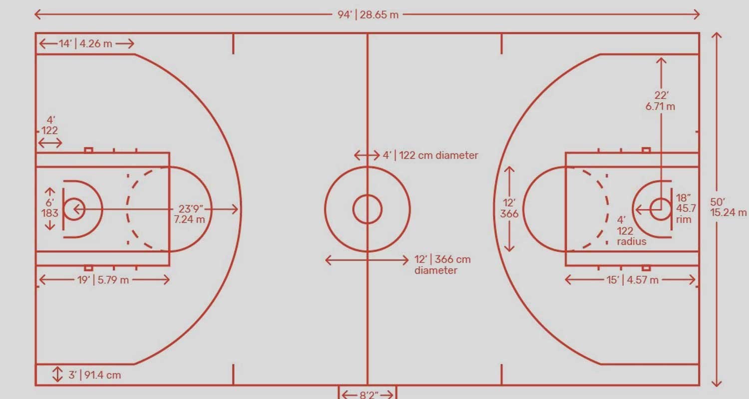 Длина баскетбольной площадки 26 метров. Размер баскетбольной площадки размер. Размеры баскетбольной площадки в НБА. Разметка баскетбольной площадки НБА. Схема баскетбольной площадки с размерами.