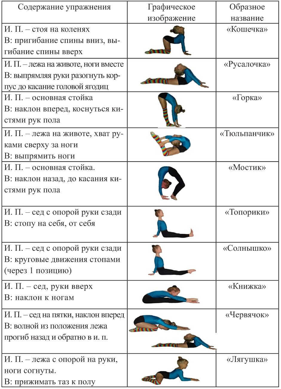 Названия положений. Гимнастические элементы названия список. Гимнастика терминология гимнастических упражнений. Упражнения в художественной гимнастике названия. Названия гимнастических элементов в художественной гимнастике.