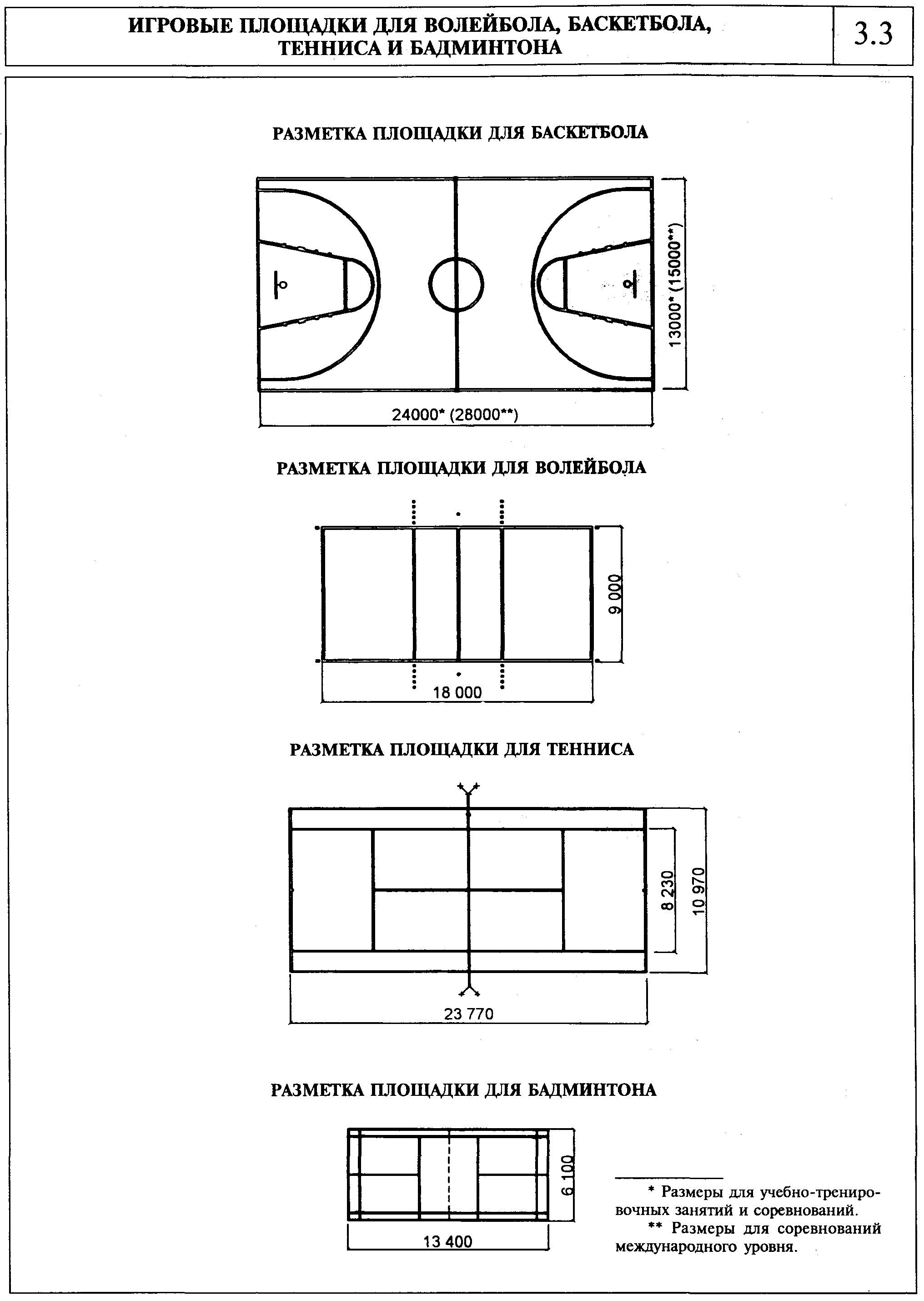 Размер площадки