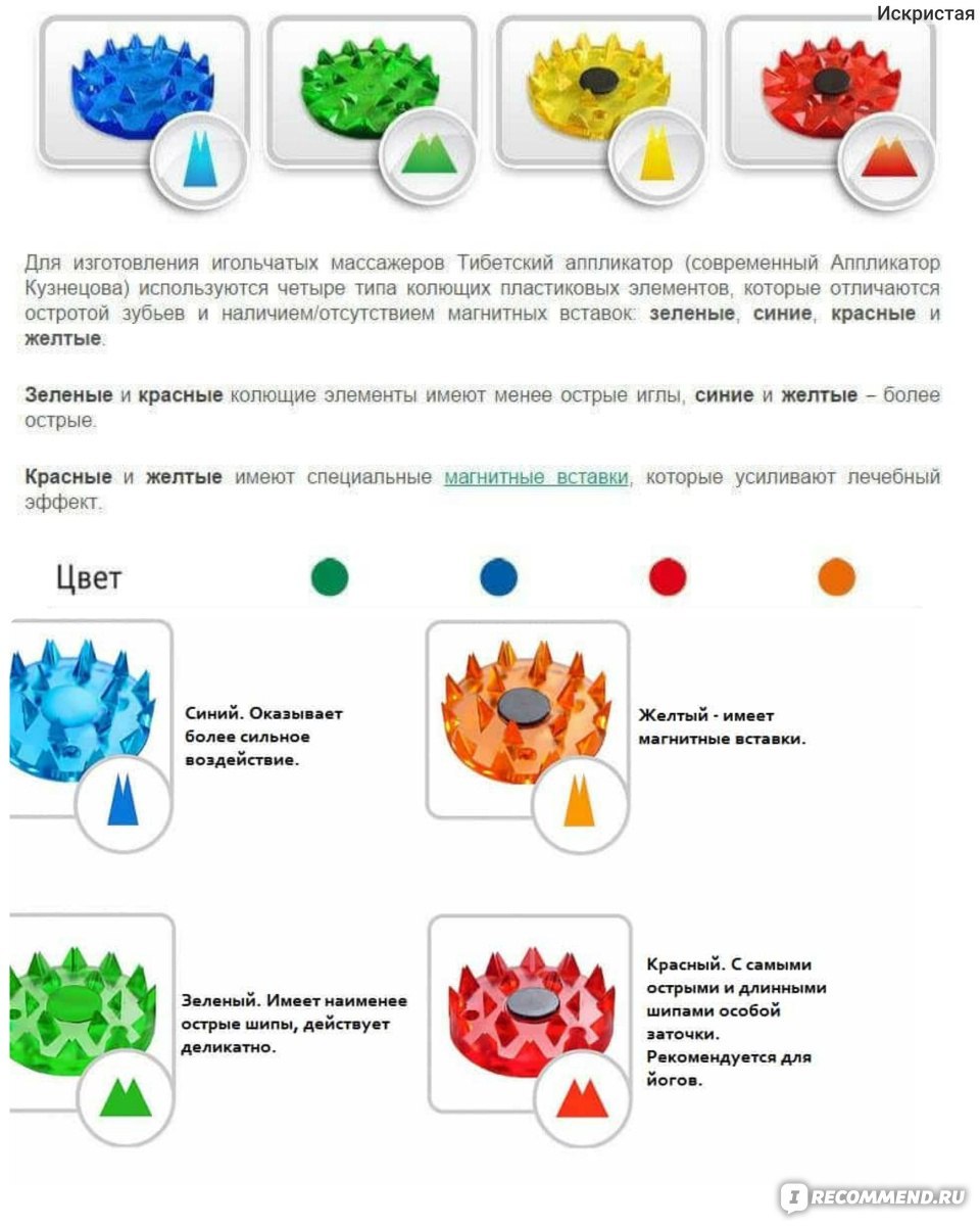 Аппликатор Кузнецова Ляпко
