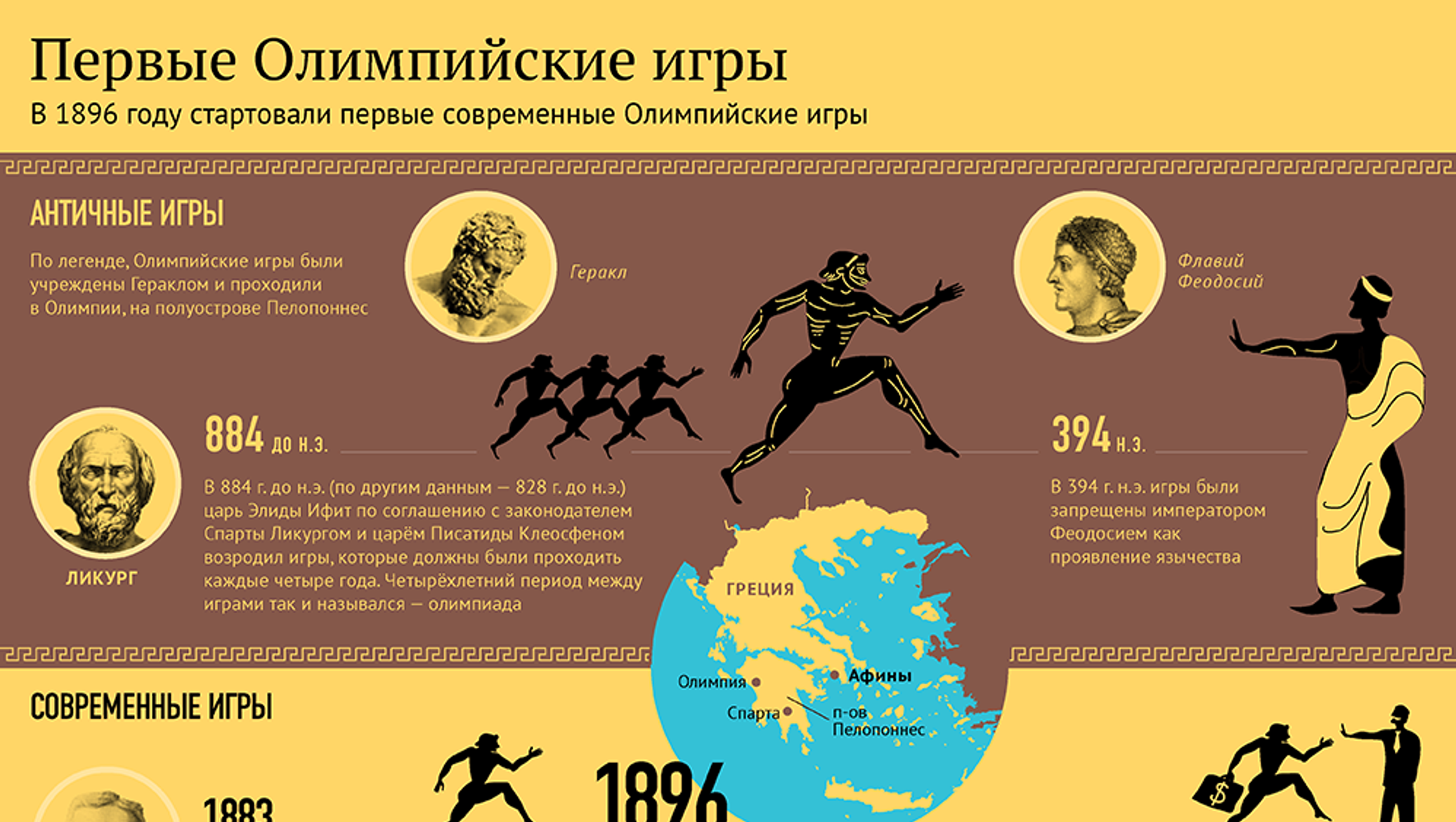 Первые Олимпийские игры. Первые современные Олимпийские игры. Инфографика Олимпийские игры. Первые Олимпийские игры 1896 год.