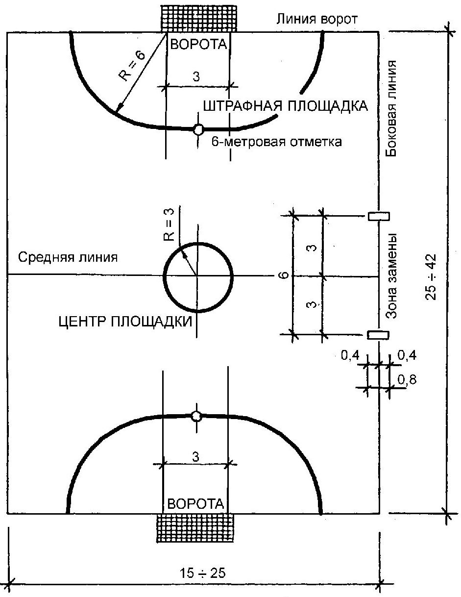 Длина футбольного поля от ворот до ворот. Размер площадки мини футбольного поля. Разметка футбольное поле в мини поле. Площадка для мини футбола Размеры. Мини футбольное поле Размеры.