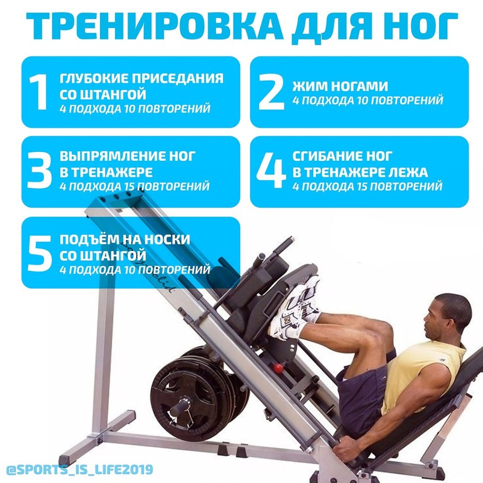 Базовые и изолирующие упражнения