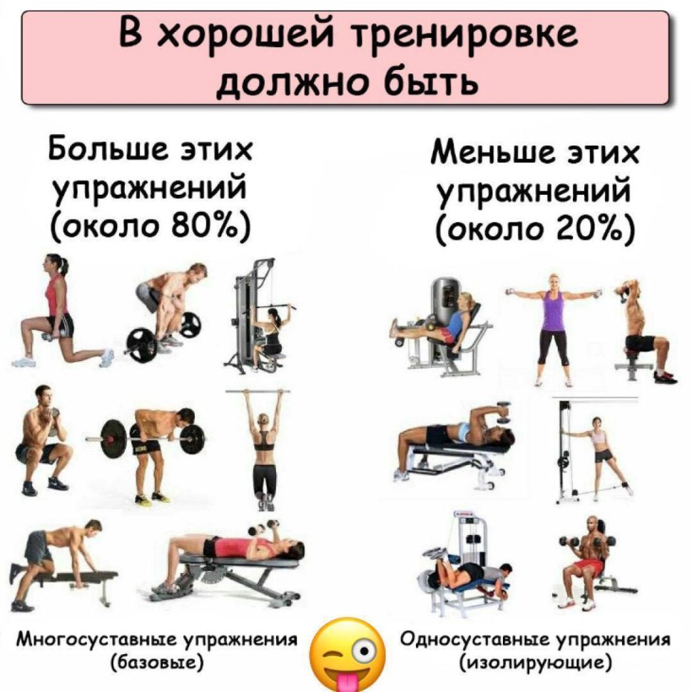 Аддукторы бедра упражнения