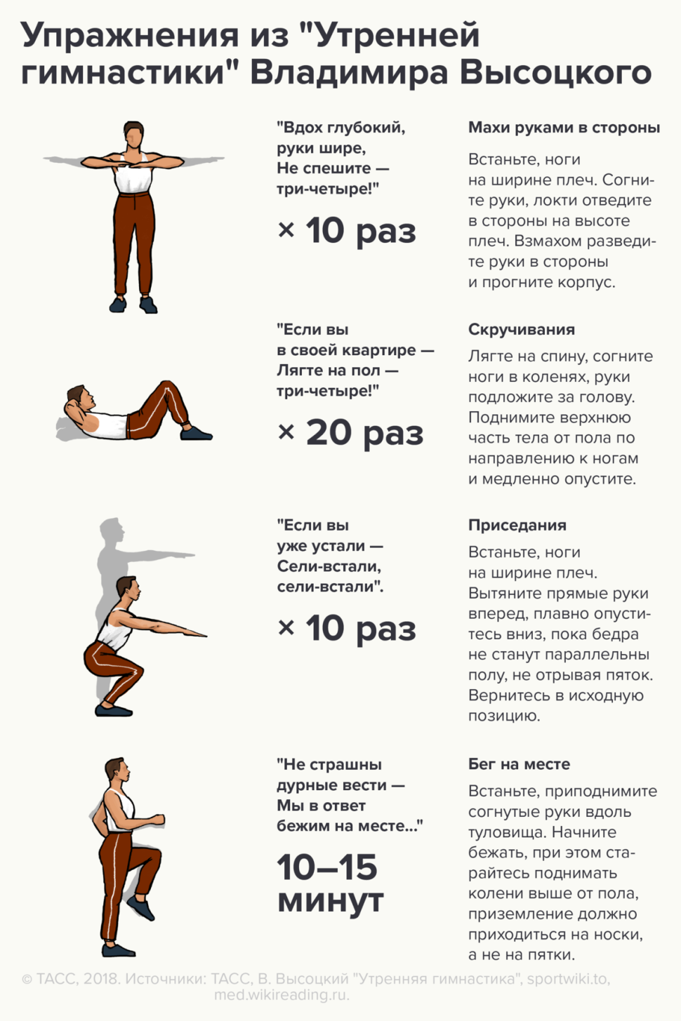 Эффективная зарядка для похудения