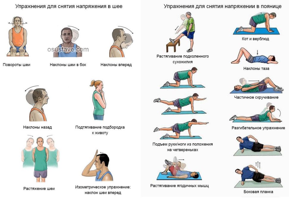 ЛФК при шейно грудном и поясничном остеохондрозе
