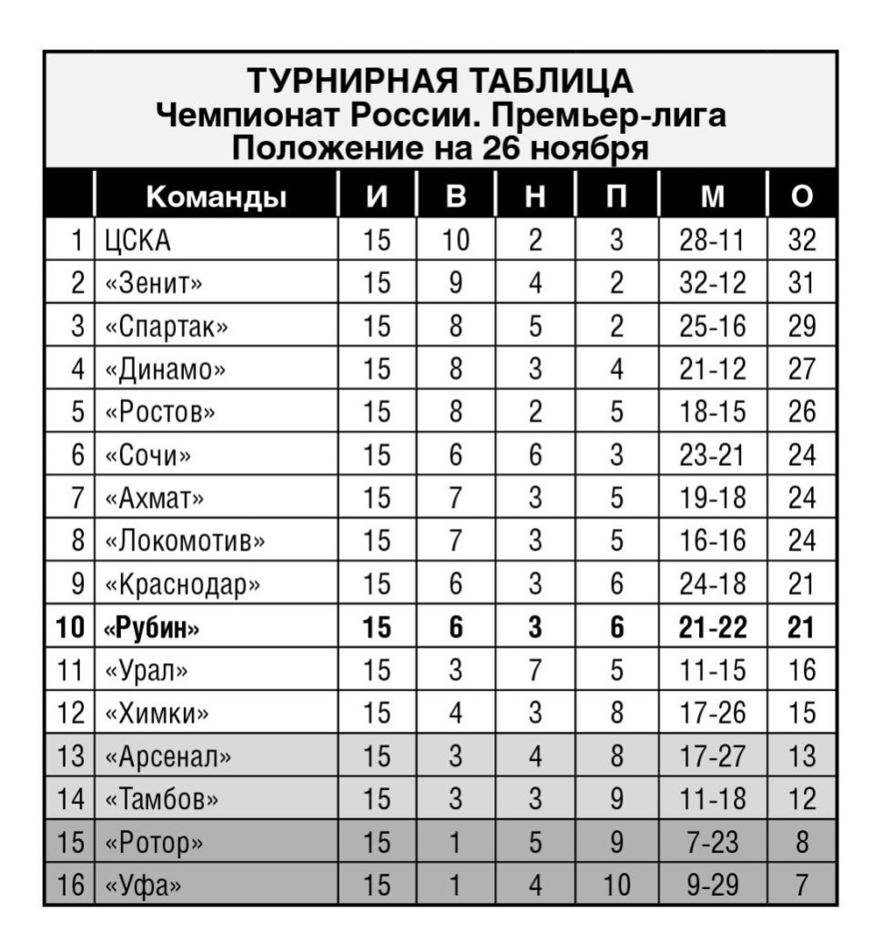 Вторая Бундеслига таблица. Лига 1 Франция турнирная таблица. Испания премьер лига турнирная таблица. Турнирная таблица Мексика.