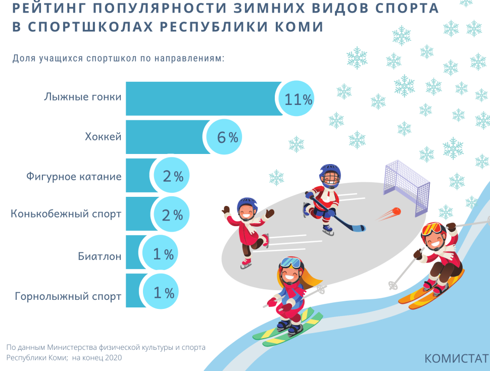Зимние виды спорта для детей