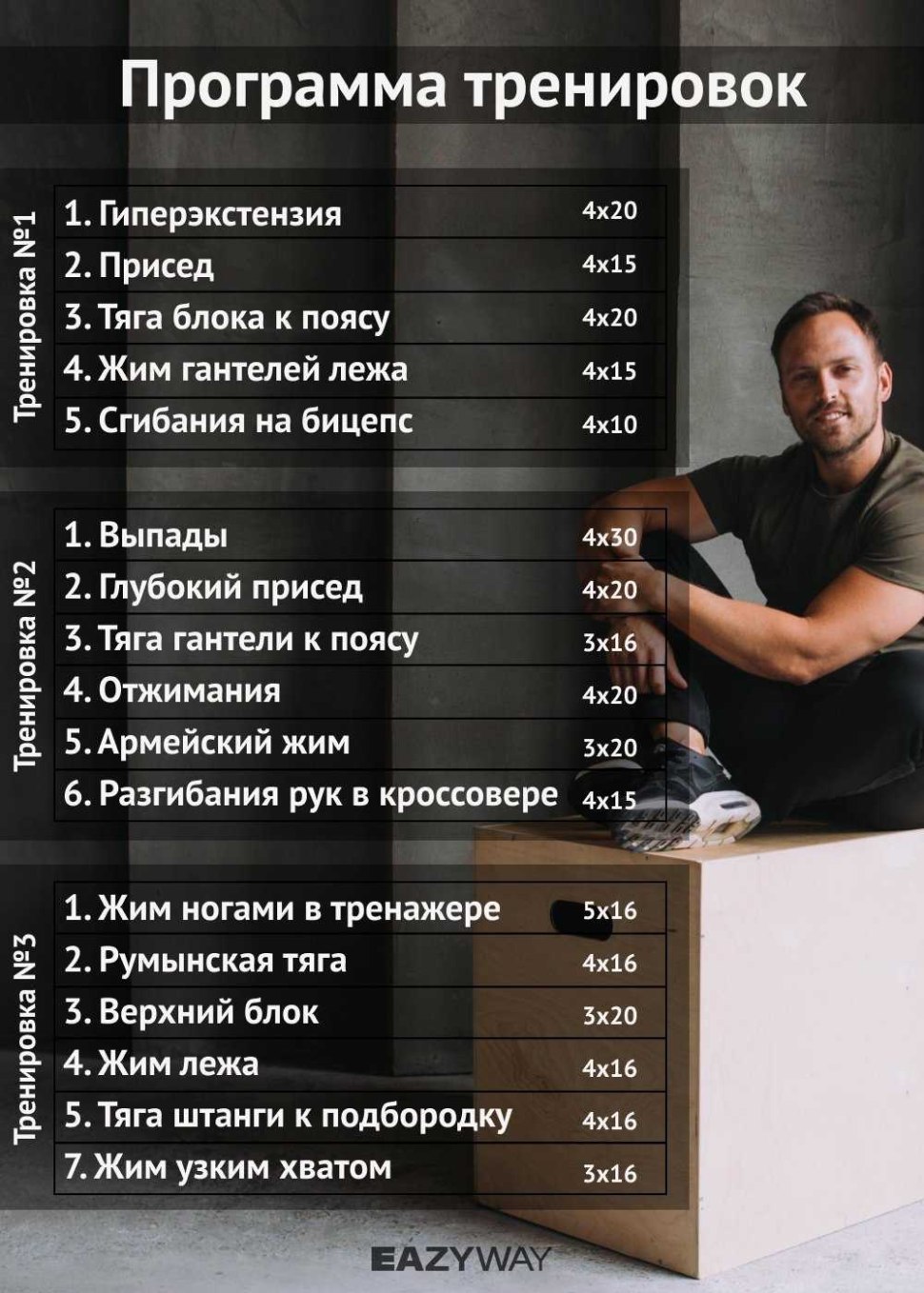 Программа тренировок в тренажерном зале для начинающих