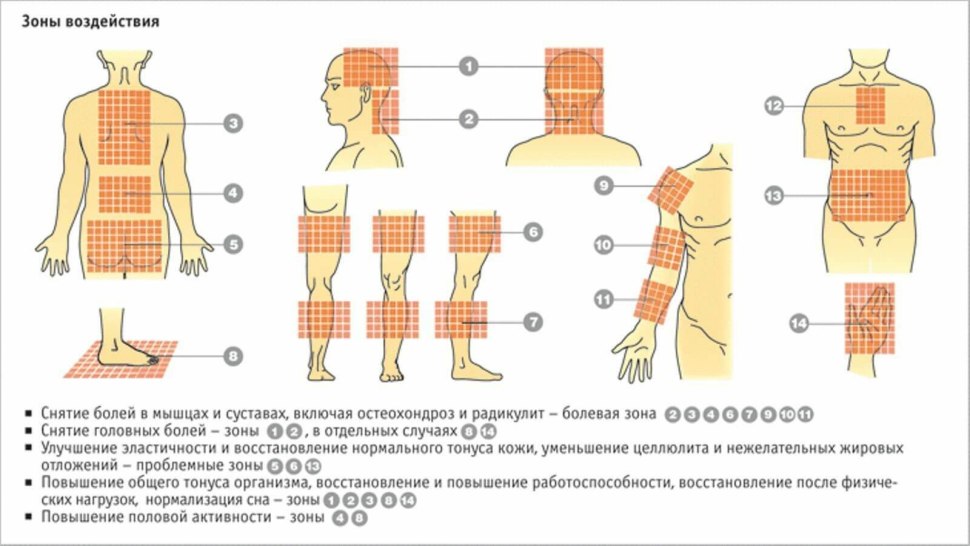 Упражнения на аппликаторе Кузнецова