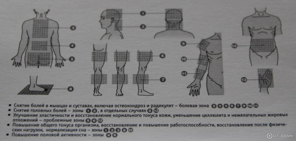 Аппликатор Кузнецова