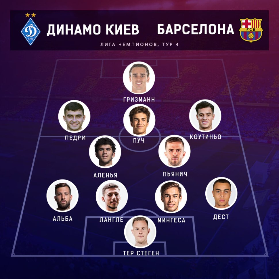Команда Барселона состав 2021