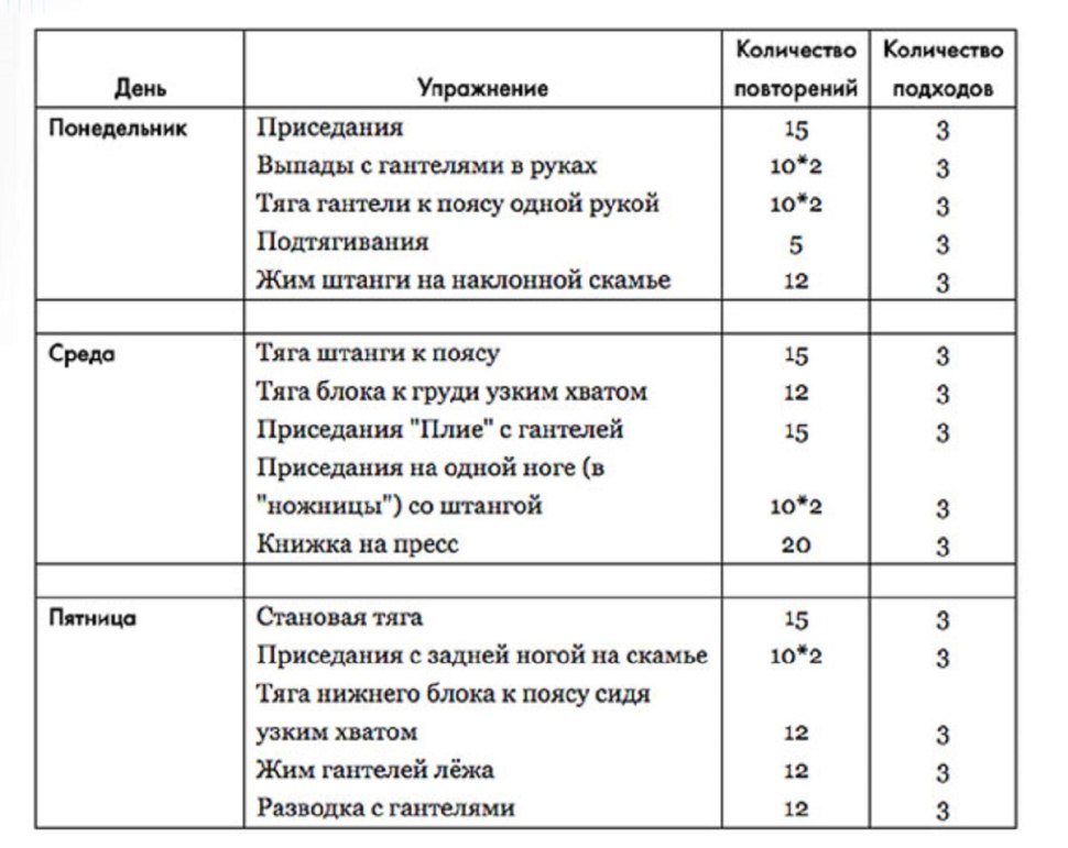 Схема тренировки в тренажерном зале для женщин для похудения