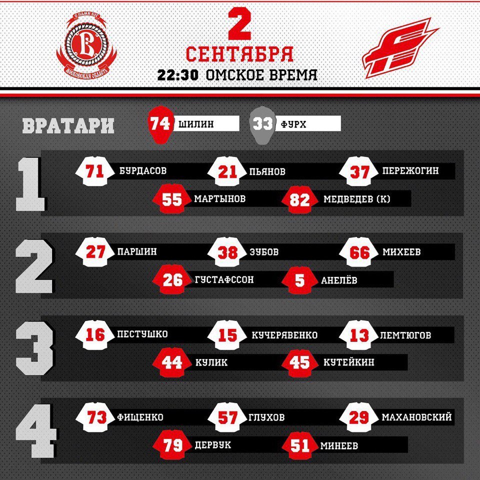 Хоккеист хк Авангард