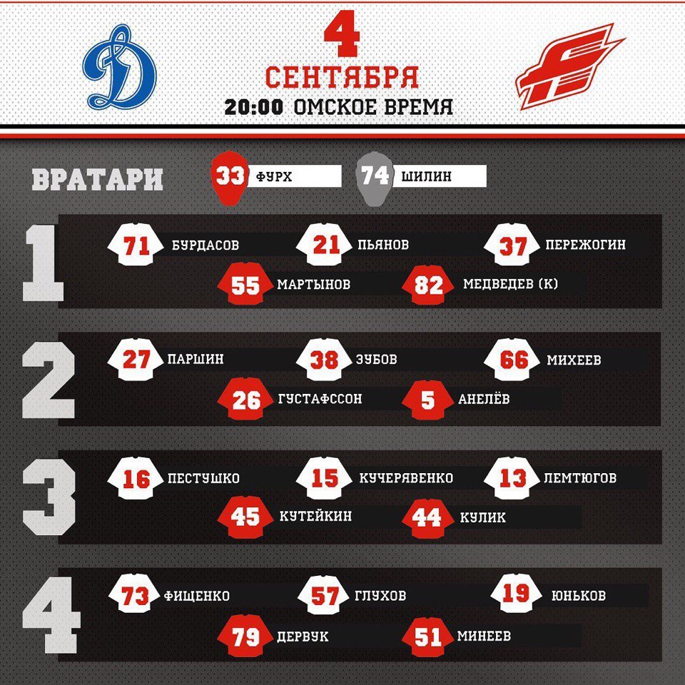 Хоккей Авангард игроки