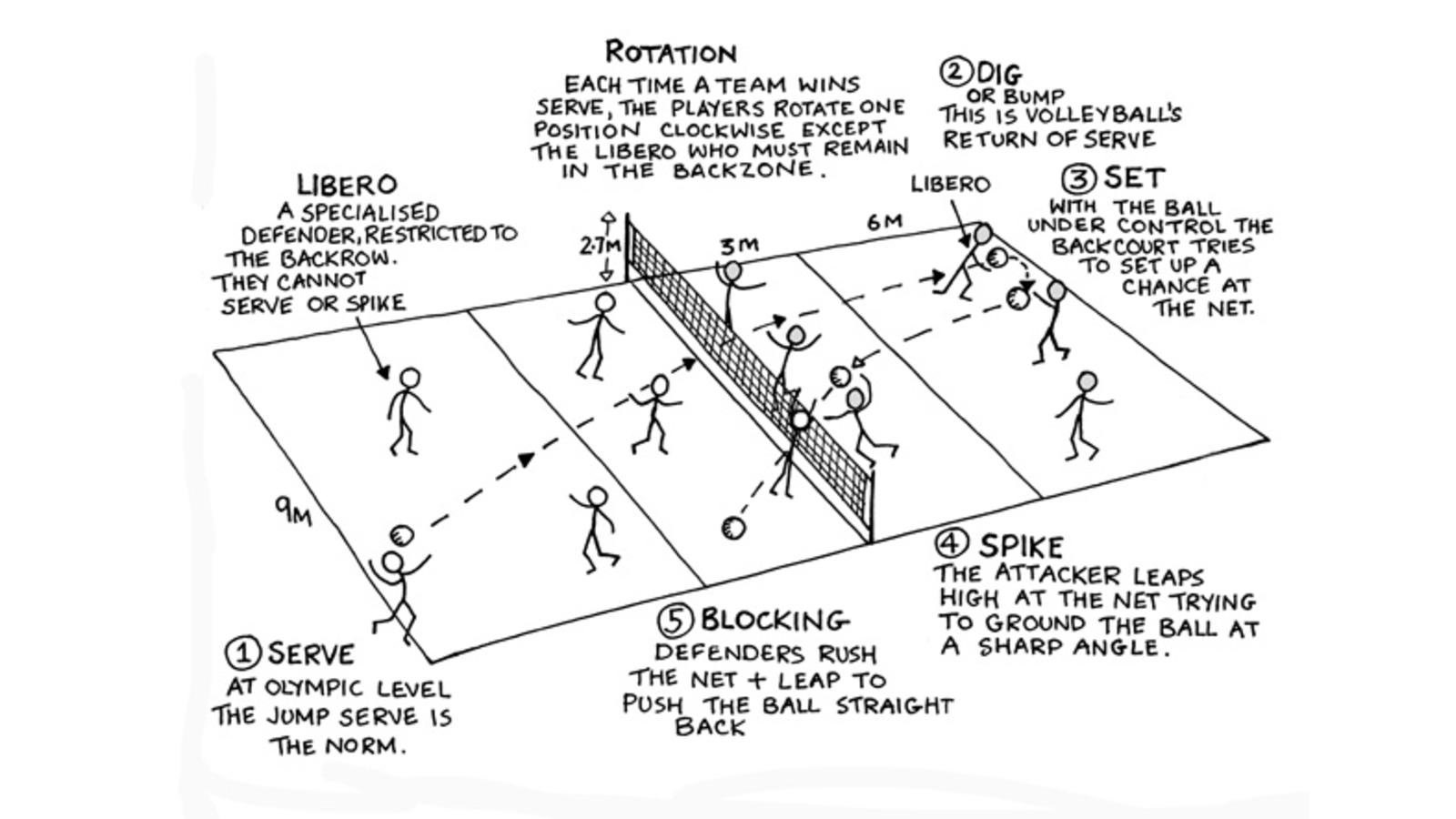 Атакующие зоны в волейболе
