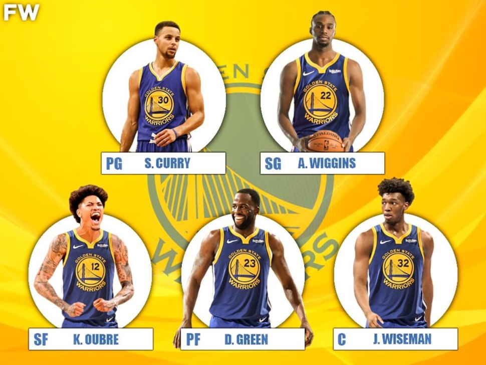 Golden State Warriors игроки