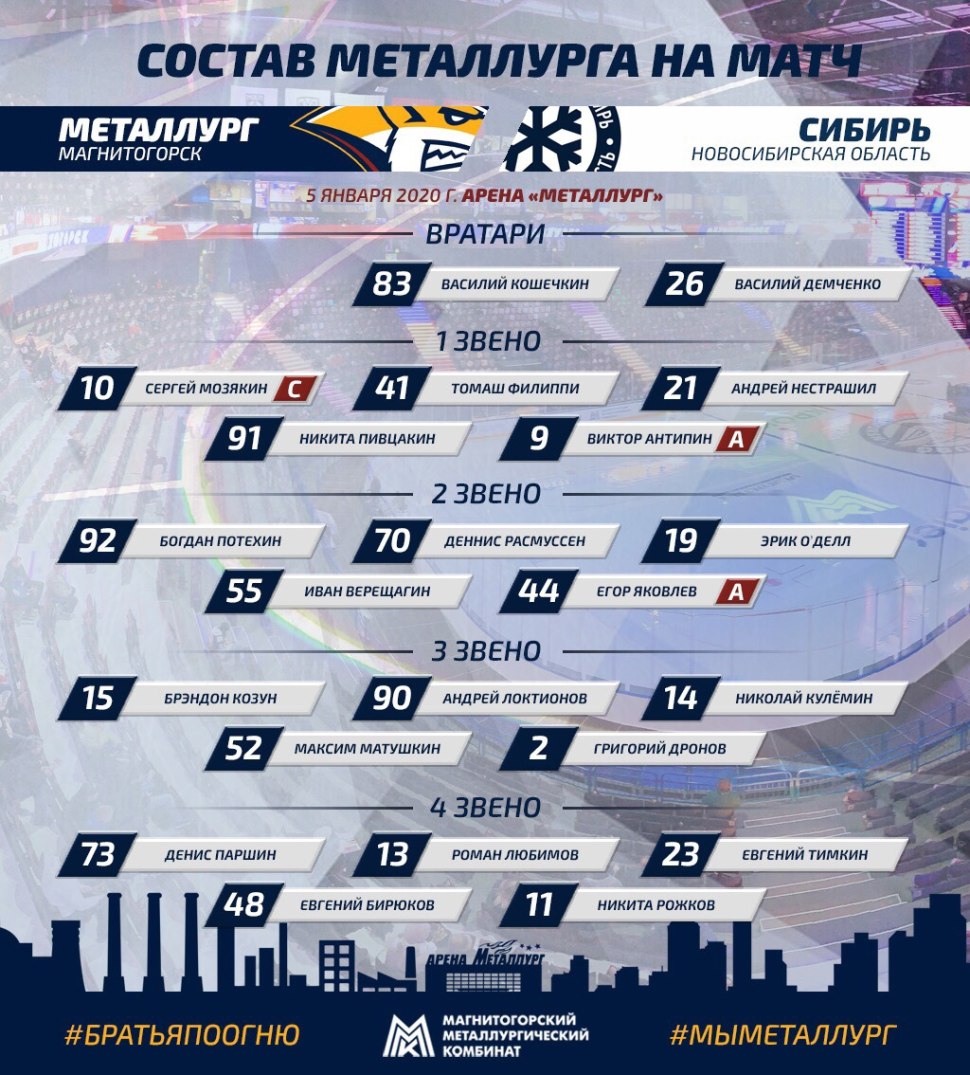Хк Авангард фото 2022