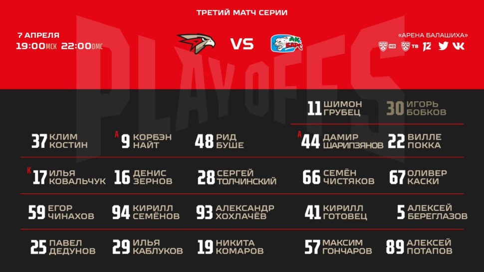 Авангард Омск 2019 состав
