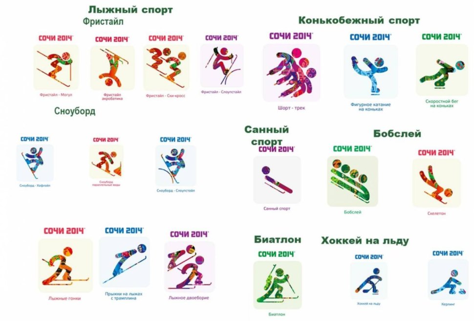 Логотип вида спорта на Олимпиаде Сочи