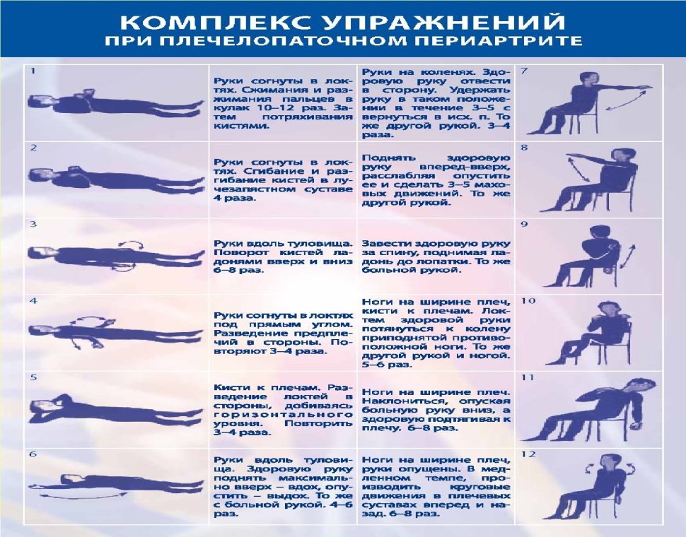Плечелопаточный периартрит комплекс упражнений