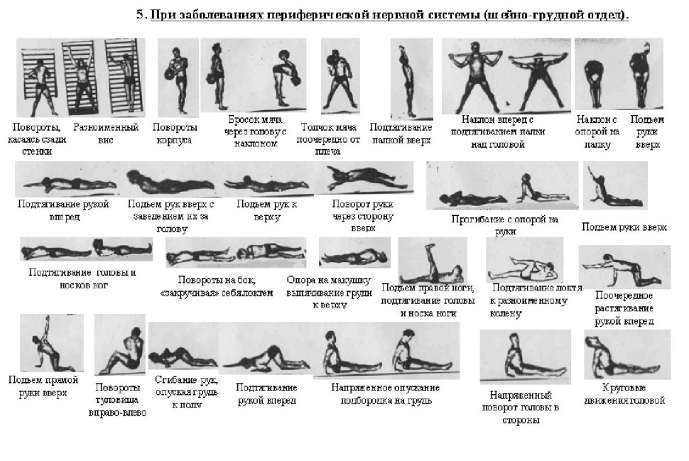 Комплекс упражнений Амосова 1000