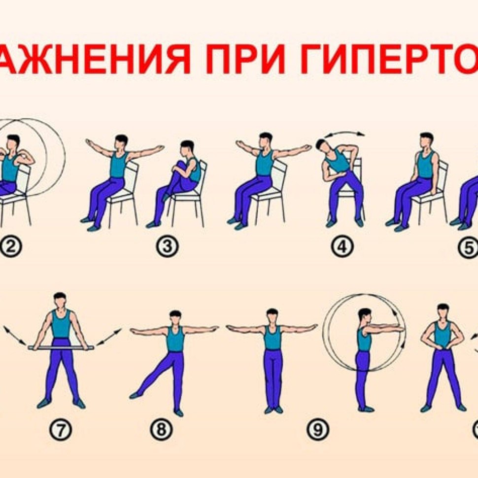 ЛФК гипертонической болезни комплекс упражнений
