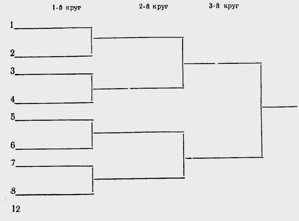 Схема турнира из 6 команд