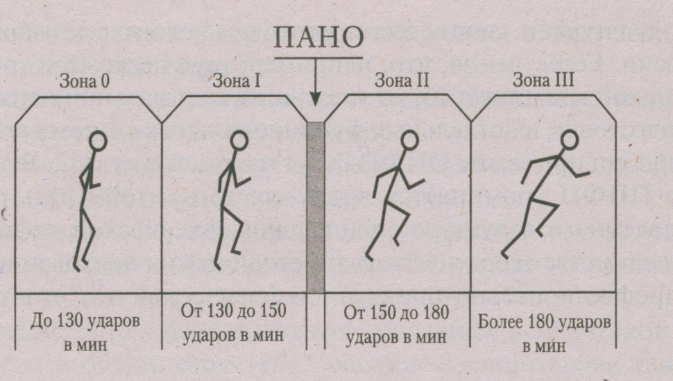 Нулевая зона интенсивности
