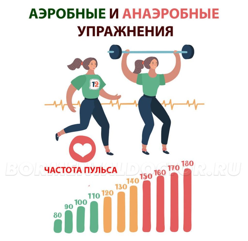 Анаэробная нагрузка