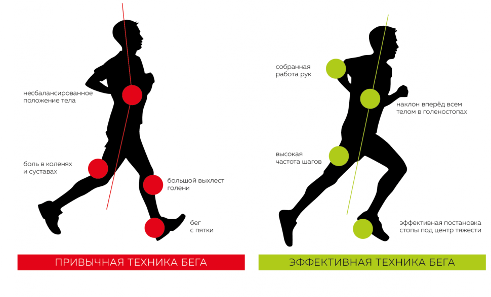 Техника бега трусцой постановка стопы