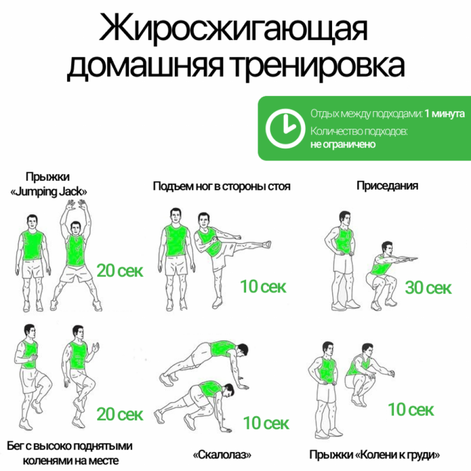 Интенсивная тренировка для сжигания жира