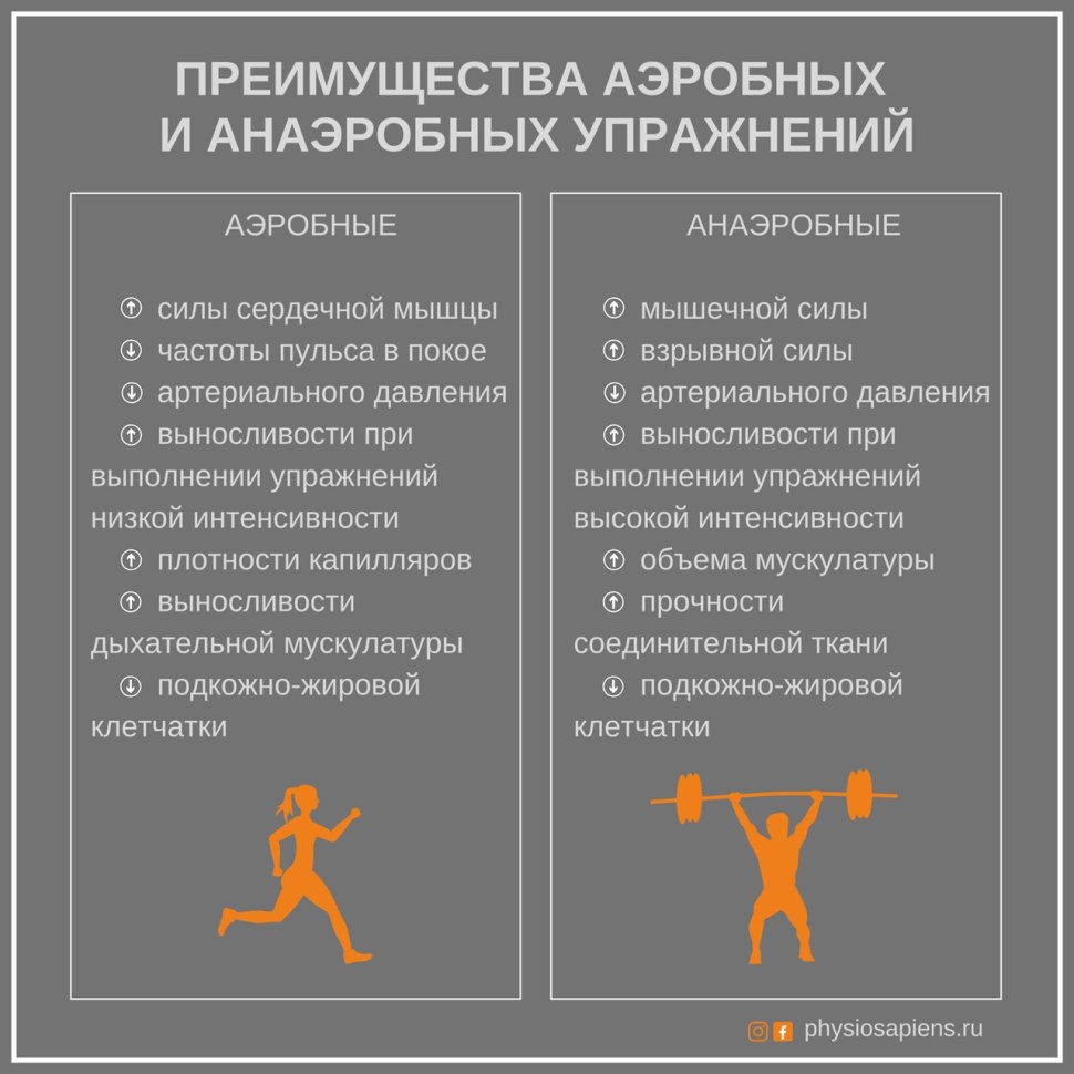 Аэробными и пнаэробные упраденеич